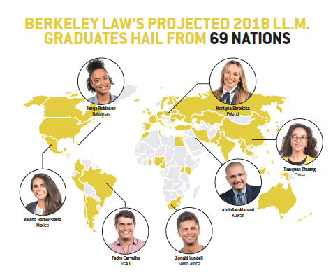 berkeley law's projected 2018 ll.m. graduates hail from 69 nations