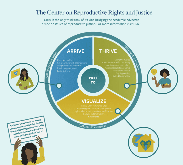 Center On Reproductive Rights And Justice Berkeley Law