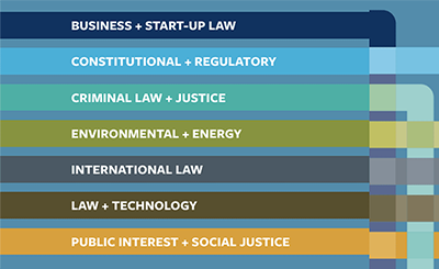 Graphic showing multiple topic areas intersecting