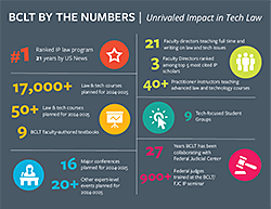 BCLT By the Numbers infographic. Links to full size image of infographic.